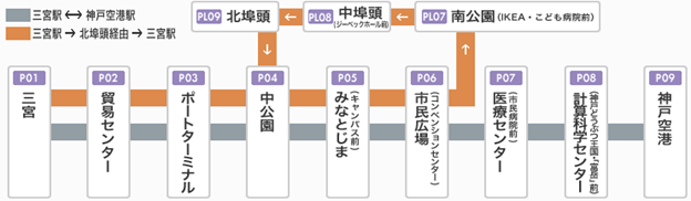 神戸ポートライナーの路線図