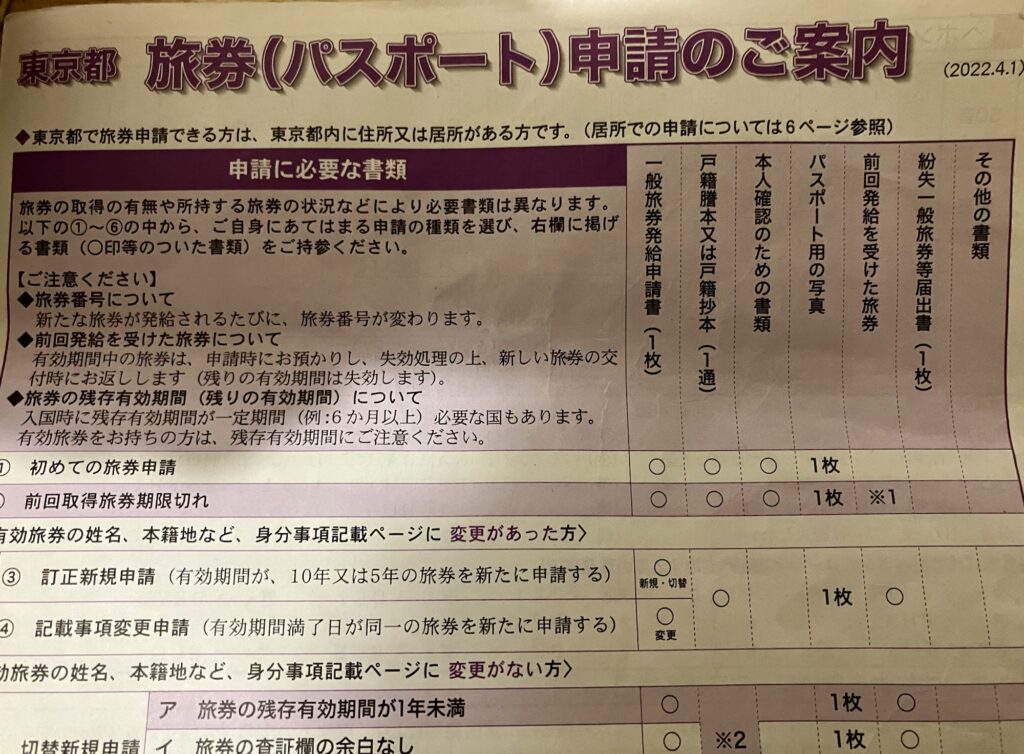 パスポート申請の案内用紙